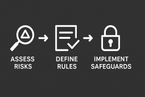 minimalist 3 step pr 300x200